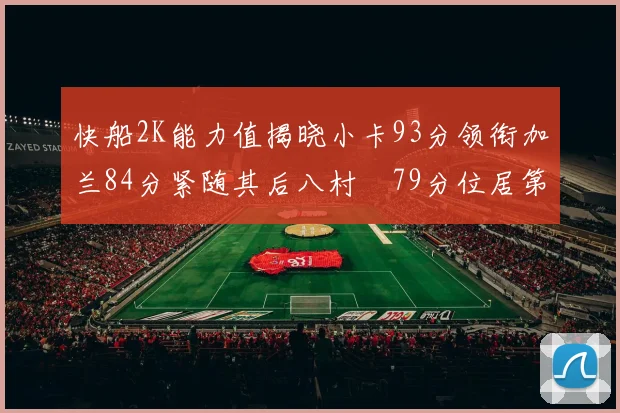 快船2K能力值揭晓小卡93分领衔加兰84分紧随其后八村塁79分位居第三